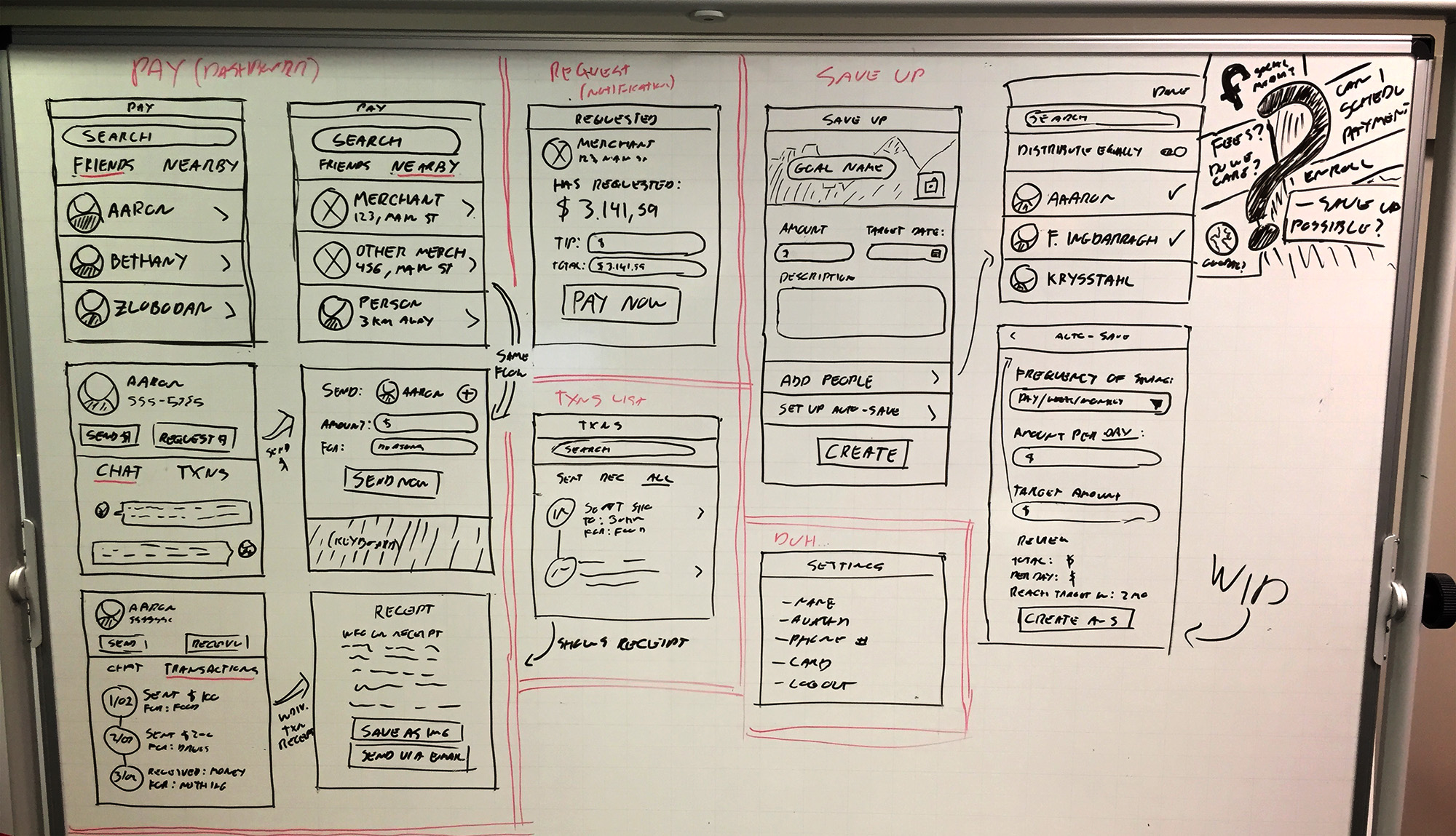 Whiteboard with scribbles of a mobile app wireframe